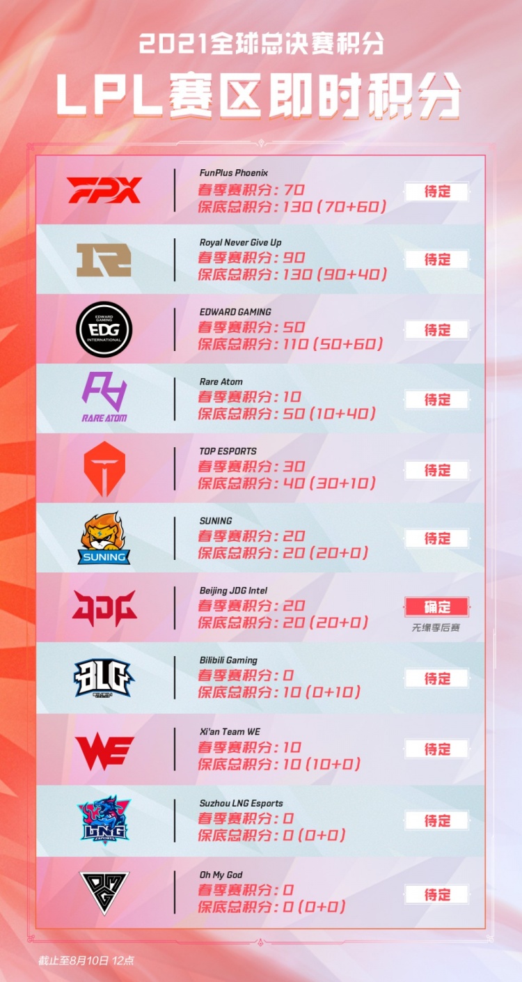反复换血拔